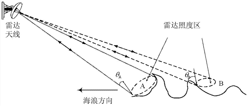 AG真人官方网址