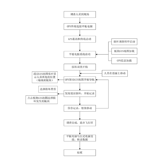 ag真人官网平台