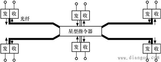 AG真人官方网址