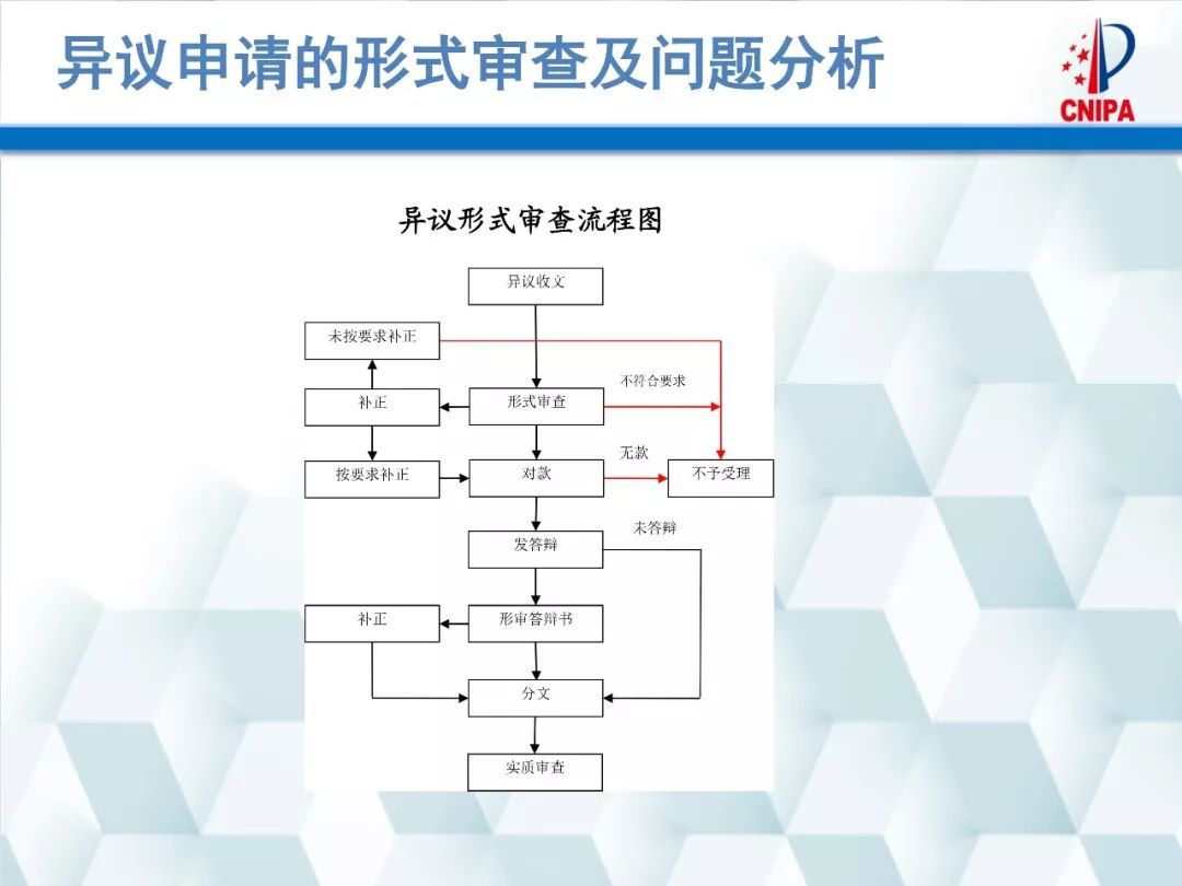 ag真人官网平台