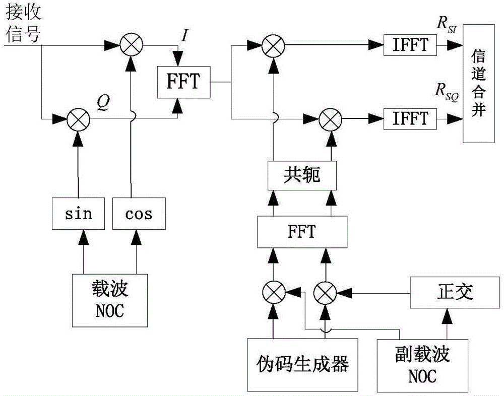 AG真人