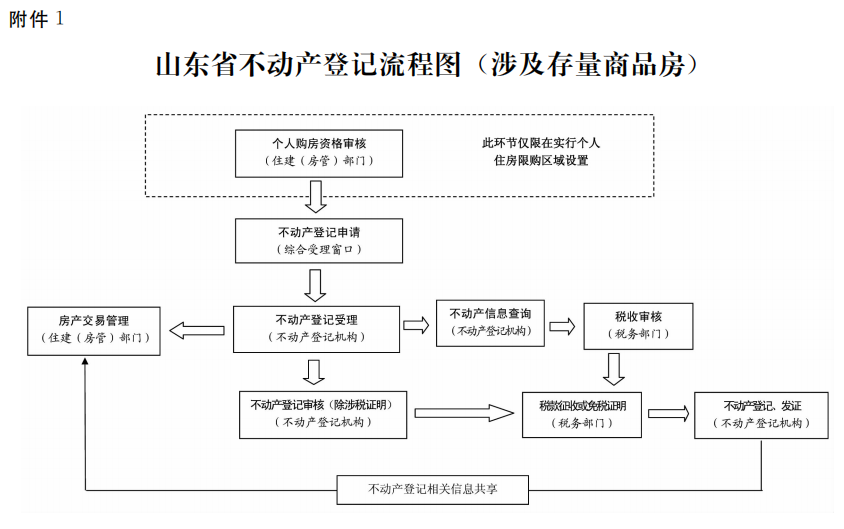 ag真人官网平台