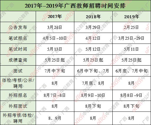 
2021广西教师体例考试时间会在什么时候|AG真人官方网址(图2)