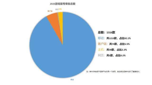 ‘AG真人’
年度陈诉：2020年1316款游戏获版号总量同比减16.2%(图2)