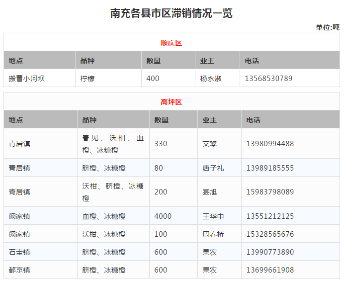 AG真人官方网址|澳维U20: 南墨尔本U20 狂虐艾文多尔